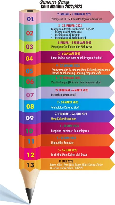 Kalender Akademik Universitas Jember Tahun Ajaran 2022/2023 ...