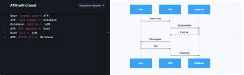 Sequence diagram for ATM withdrawal: a step-by-step guide | Gleek | Gleek