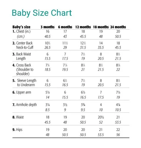 Premature Baby Clothes Size Guide at Wayne Loeffler blog