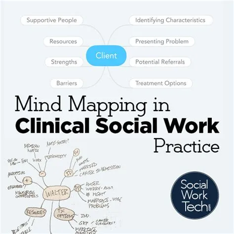 Clinical supervision – Artofit