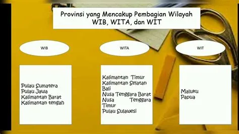 Mengubah pembagian waktu wilayah Indonesia WIB, WITA, dan WIT - YouTube
