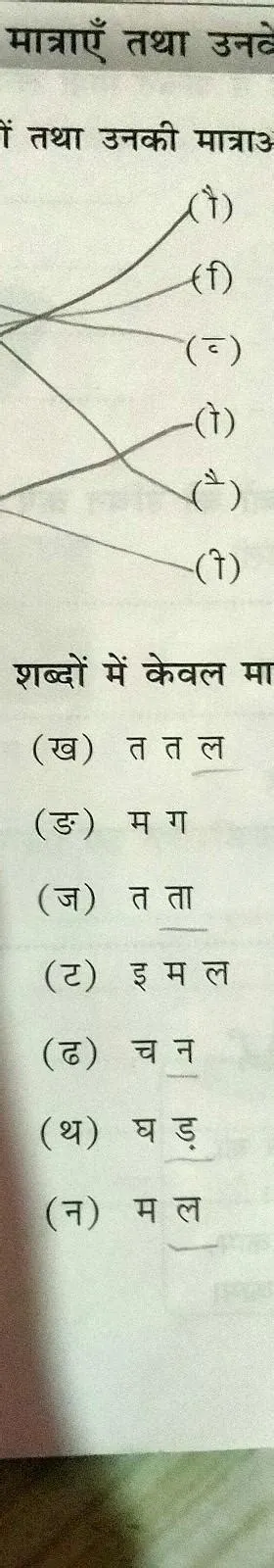 2.नीचे लिखे गए शब्दों में केवल मात्रा लगाकर उन्हें शुद्ध करो-(क) ग म ल ...