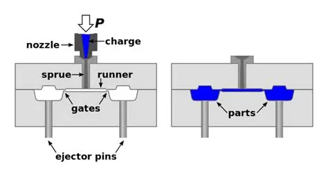 Ejector Pins in Injection Molding: Functions and Design Guidelines - TDL