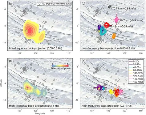 Figure 1 from Rupture evolution of the 2006 Java tsunami earthquake and ...