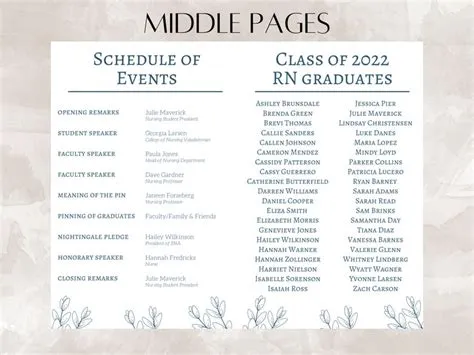 Nursing Pinning Ceremony Program Template Editable Template - Etsy