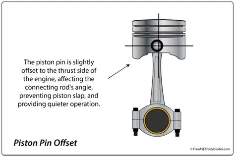 Piston Slap Noise and Excessive Bore Clearance