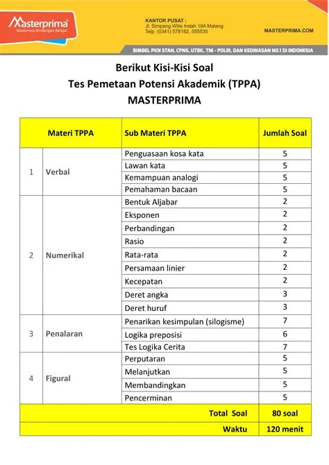 MASTERPRIMA | Strategi Menghadapi Tes Pemetaan Potensi Akademik (TPPA)