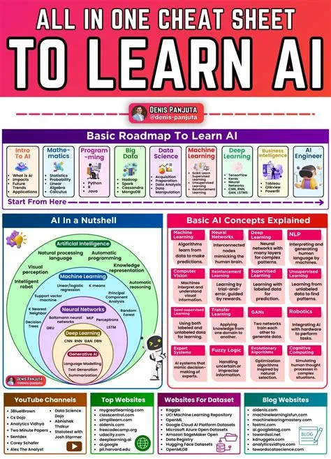 AI In a Nutshell - Components of AI, ML, Neural Networks, Deep Learning ...