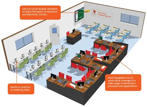 Electrical/Electronic Engineering Lab | LJ Create