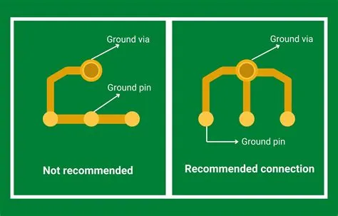 How to Perform PCB Design Review and Layout Clean-Up | Leadsintec ...