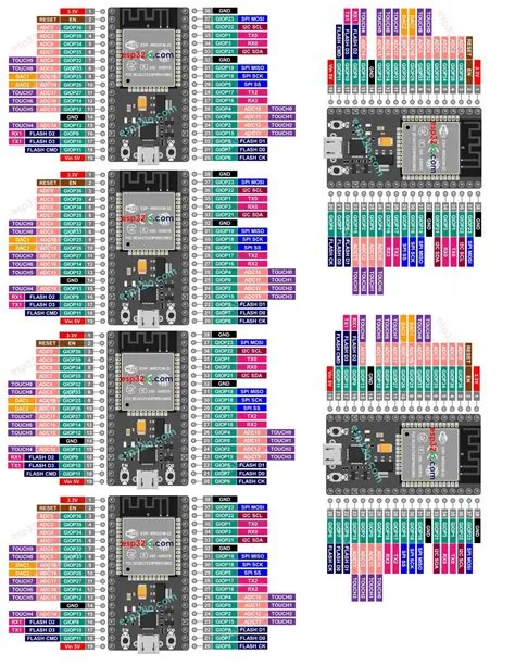ESP32 (38 pin) pinout cheat sheet : r/diyelectronics