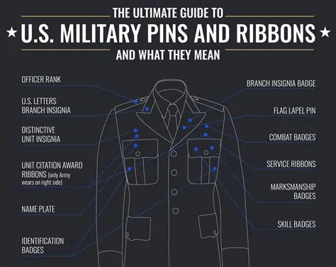 Pins And Meaning at Walter Lawrence blog