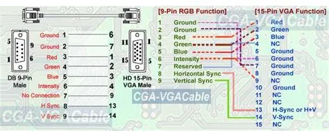 15 Pin D Sub Connector Pinout: A Comprehensive Guide