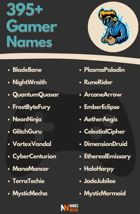 Cool Gamer Name Ideas | Cool gamer names, Gamer names, Gamer humor