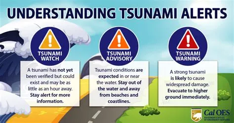 Tsunami Preparedness Week: Safety and Awareness | Cal OES News