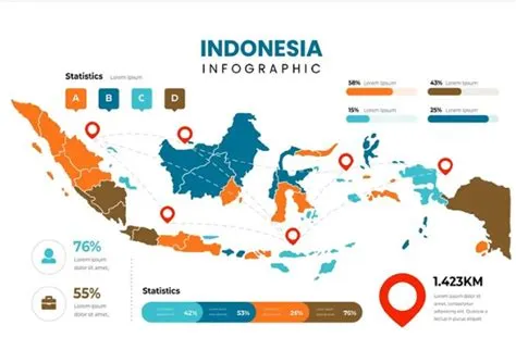 Daftar Lengkap 38 Provinsi : Lengkap Dengan Ibukotanya Terbaru ...