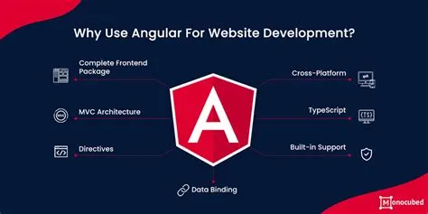 10 Best Websites Built With Angular To Keep In Mind For 2022