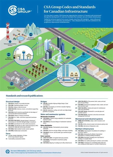 CSA Group Codes and Standards for Canadian Infrastructure