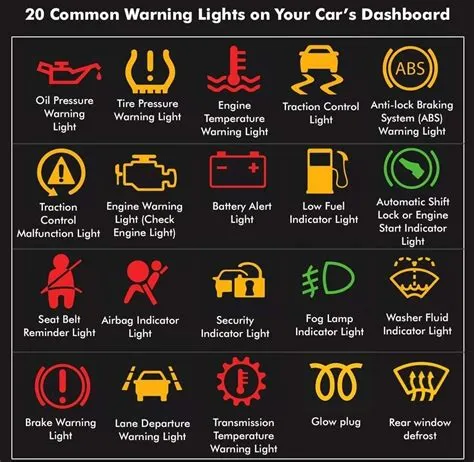 Understanding Your Car's Dashboard Warning Lights