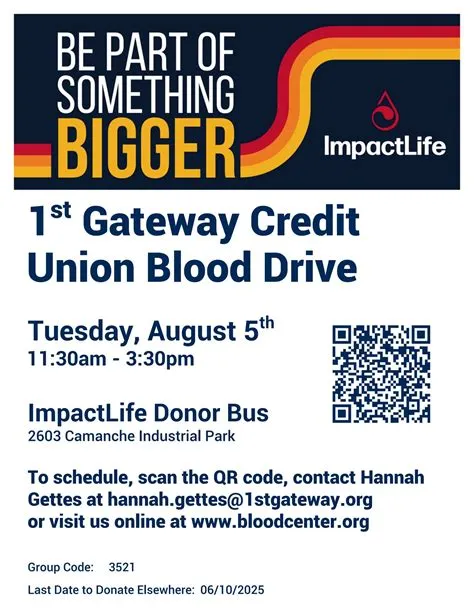 1ST Gateway Credit Union