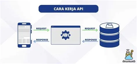 Mengenal Apa Itu API, Cara Kerja, Manfaat & Jenisnya