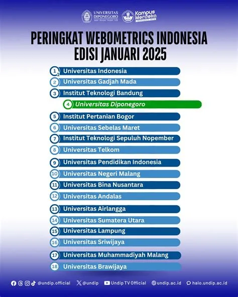 Webometrics 2025, UNDIP Lampaui Rival ; Capai Peringkat 4 Nasional ...