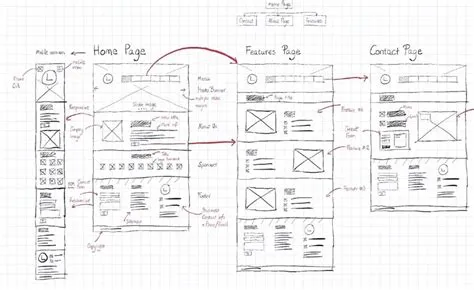 Cara Membuat Prototype Website dari Wireframe sampai Publish