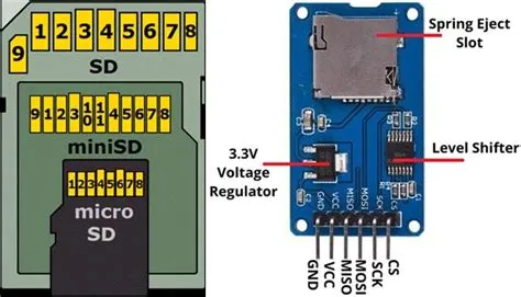 Save and Store Data in SD Card with PIC Microcontroller (PIC18F46K22)