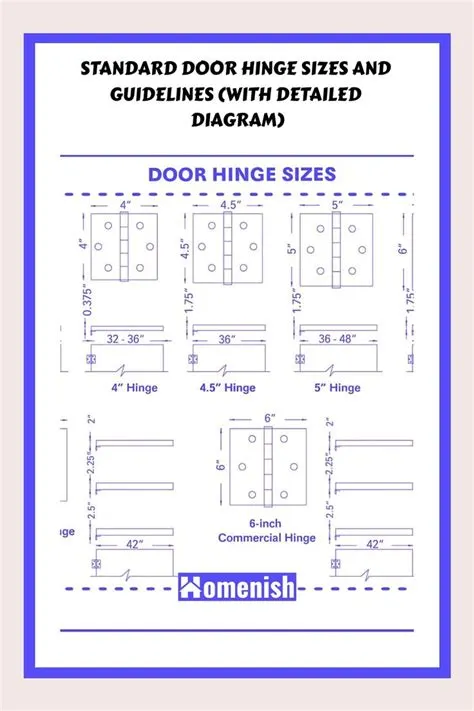 Standard Door Hinge Sizes and Guidelines (with Detailed Diagram) | Door ...