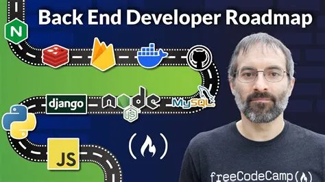 Back End Developer Roadmap - YouTube