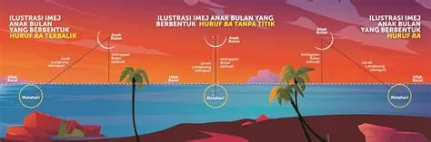 Bentuk-bentuk asas lengkung anak bulan - ehilal