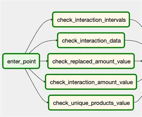 ML Systems Architecture Design - ML REPA Library: MLOps and ML ...