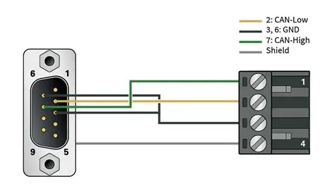 9 Pin D-Sub Connector Pinout: A Comprehensive Guide