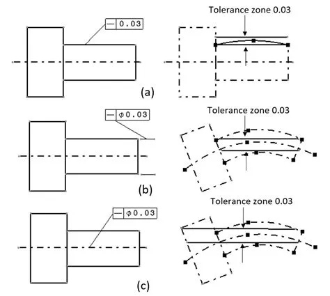 Examples on how to interpret GD&T: Form, orientation, location and run ...