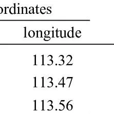 Entin HIDAYAH | Senior Researcher | Doctor of Engineering | Universitas ...