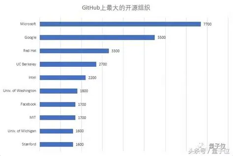 GitHub最大更新：直接運行代碼；人工智能涼了？年度報告揭示真相 - 每日頭條