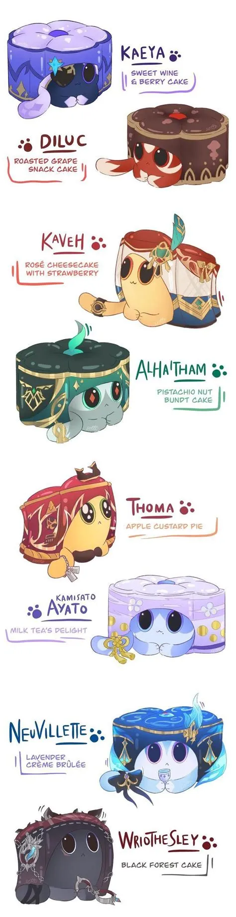 by Nagin DieMonarchen on Gachgames in 2025 | Cute drawings ...