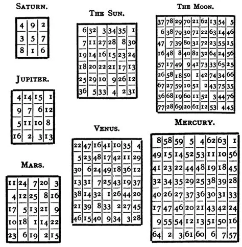 Magic square - Occult Encyclopedia