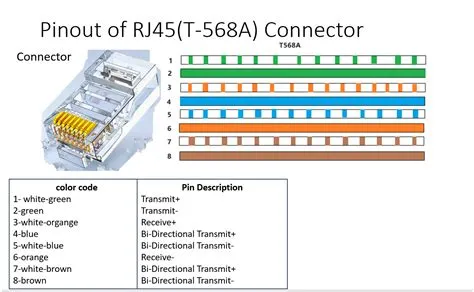 What is RJ45 Connector? An Ultimate Guide (2024)