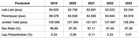 RKPD Kota Magelang Tahun 2025