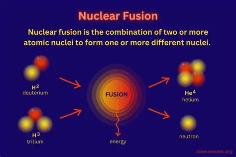 Nuclear Fusion Diagram In Stars