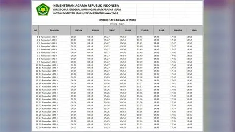 Download Jadwal Imsakiyah Ramadhan 2025 Jember dan Sekitarnya: Waktu ...