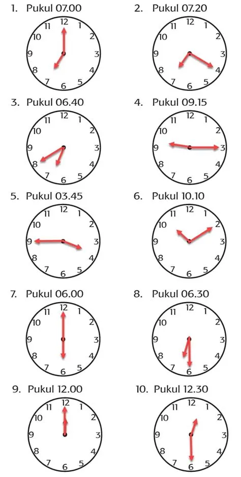 Perhatikan Gambar-Gambar Berikut Tentukan Letak Jarum Jam Untuk Waktu ...