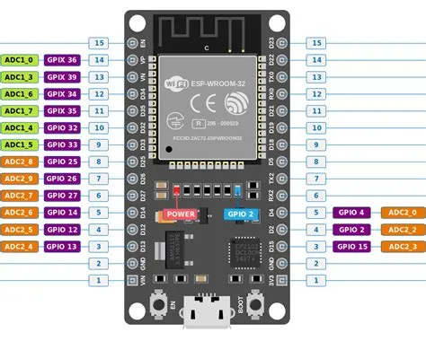 Frecuentemente Recoger Hojas Desconocido Learn Esp32 With Arduino Ide ...