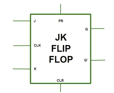 What is JK Flip-Flop ? - GeeksforGeeks