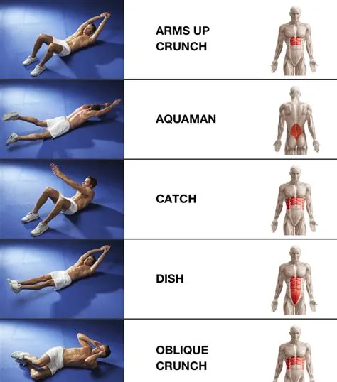 Practice these proven (abdominal muscle) exercises to improve your ...