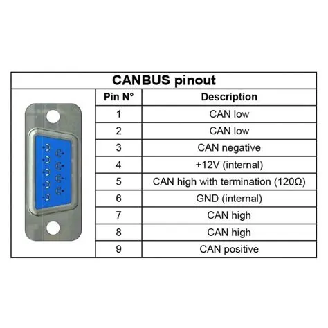 Arduino Uno Pinout Diagram Arduino Mega Pinout Pin Diagram Schematic