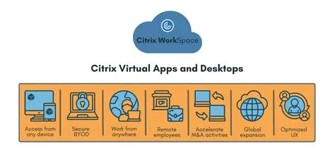 Windows Virtual Desktop vs Citrix: What's the difference?
