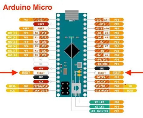 Complete Arduino Nano 5V Pinout Guide - Diagrams and Explanation