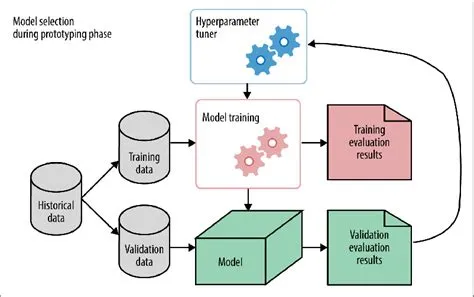 [PDF] Evaluating Machine Learning Models | Semantic Scholar